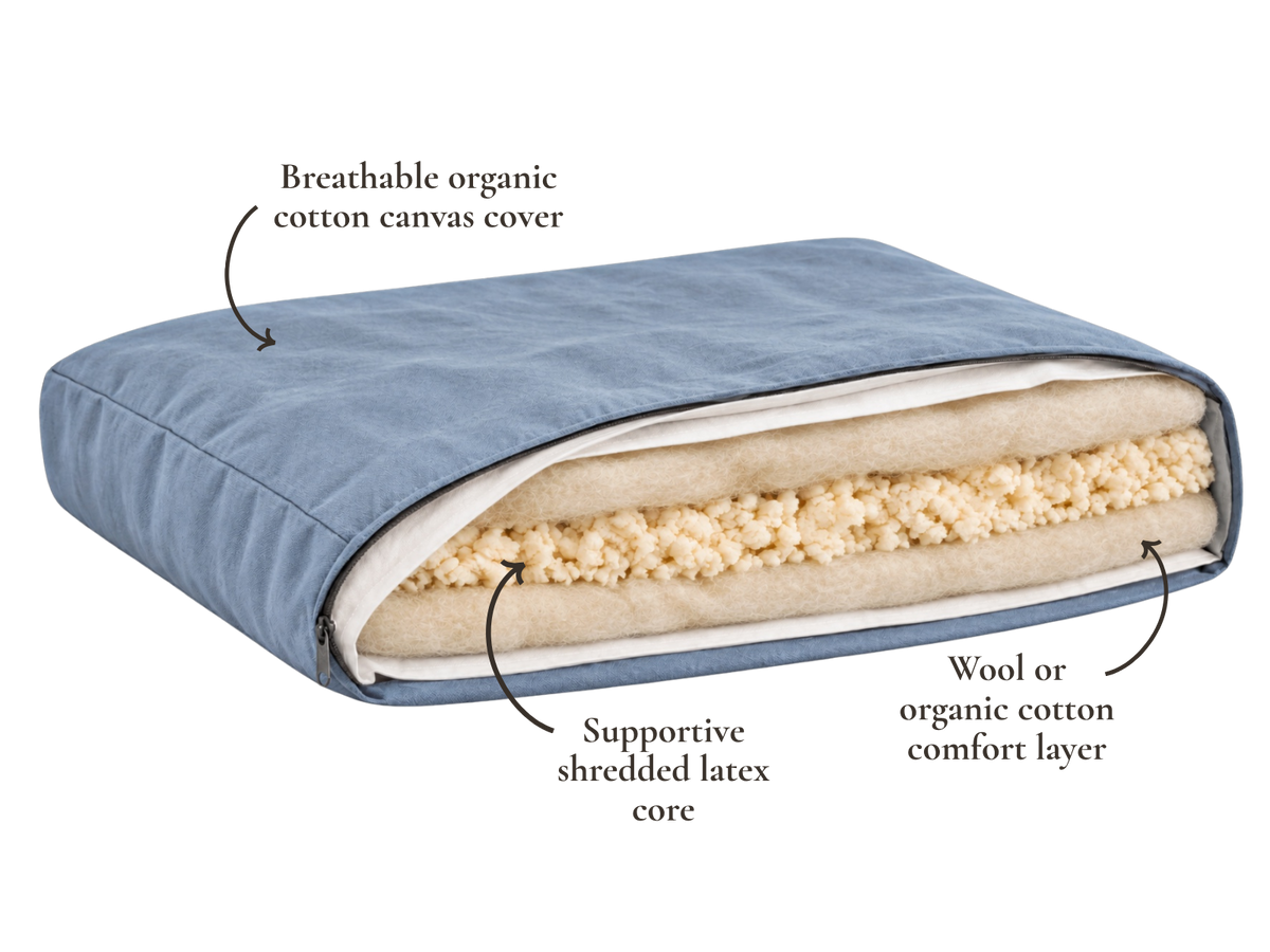 Natural dog bed materials cutout showing organic cotton canvas, wool, and shredded latex filling